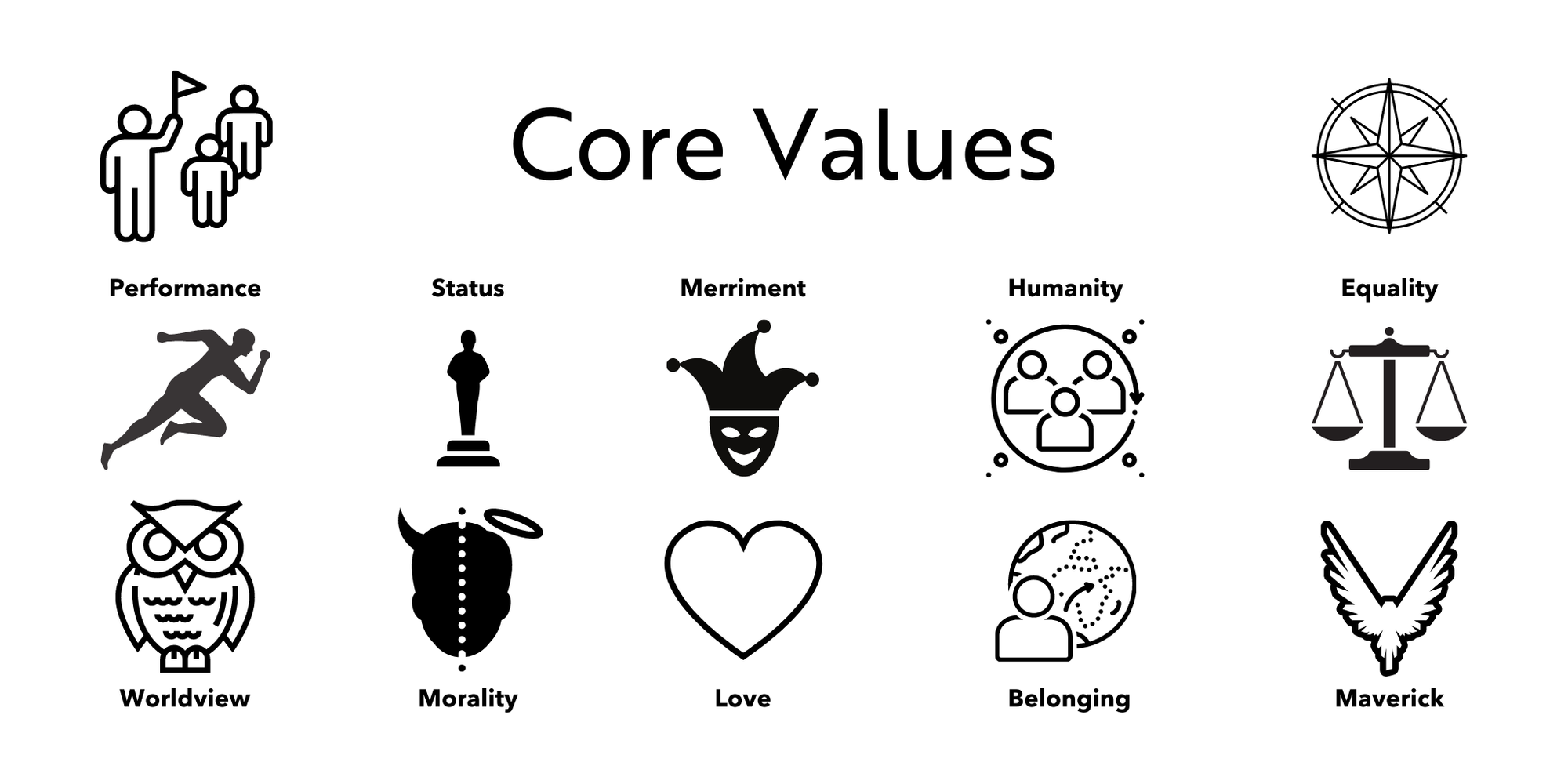 What's Your Core Value?