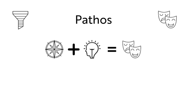 Hooking Prospects with Pathos