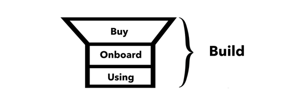 Parts of the Build Stage