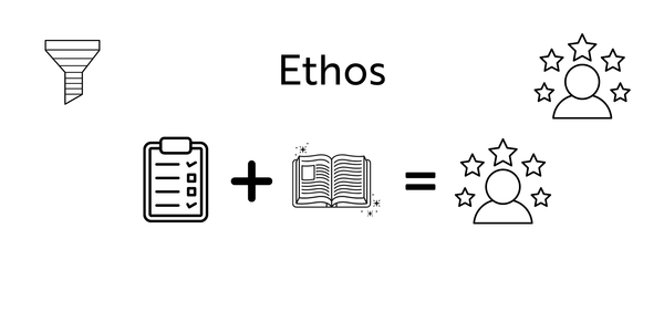 Paying Off Advocates with Ethos
