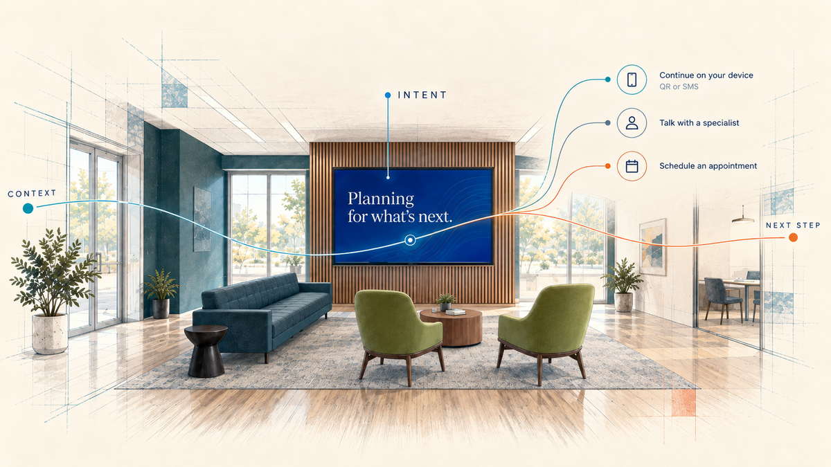 Bank Digital Signage Strategy: Beyond Scheduling Features