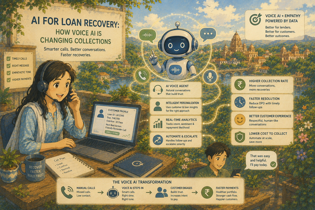 AI for Loan Recovery: How Voice AI Is Changing Collections