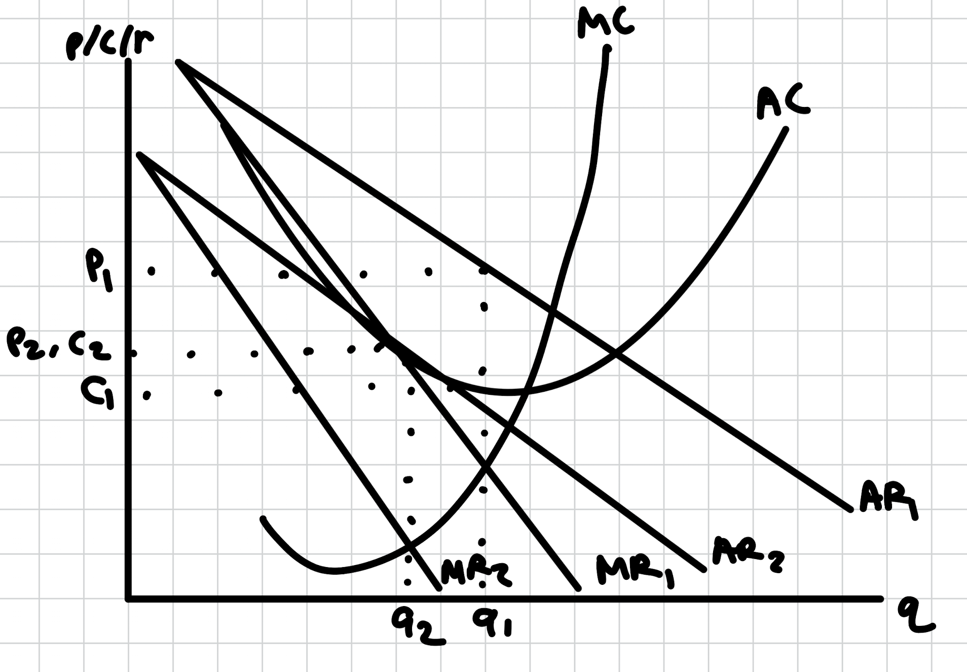 Deregulation diagram A-Level Economics