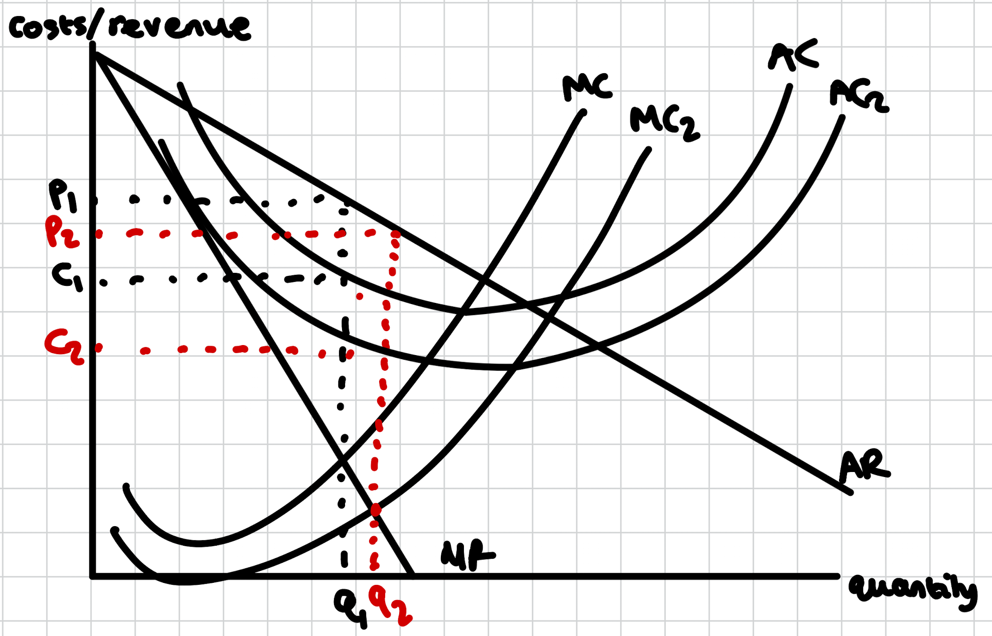 Promotion of small businesses diagram A-Level Economics