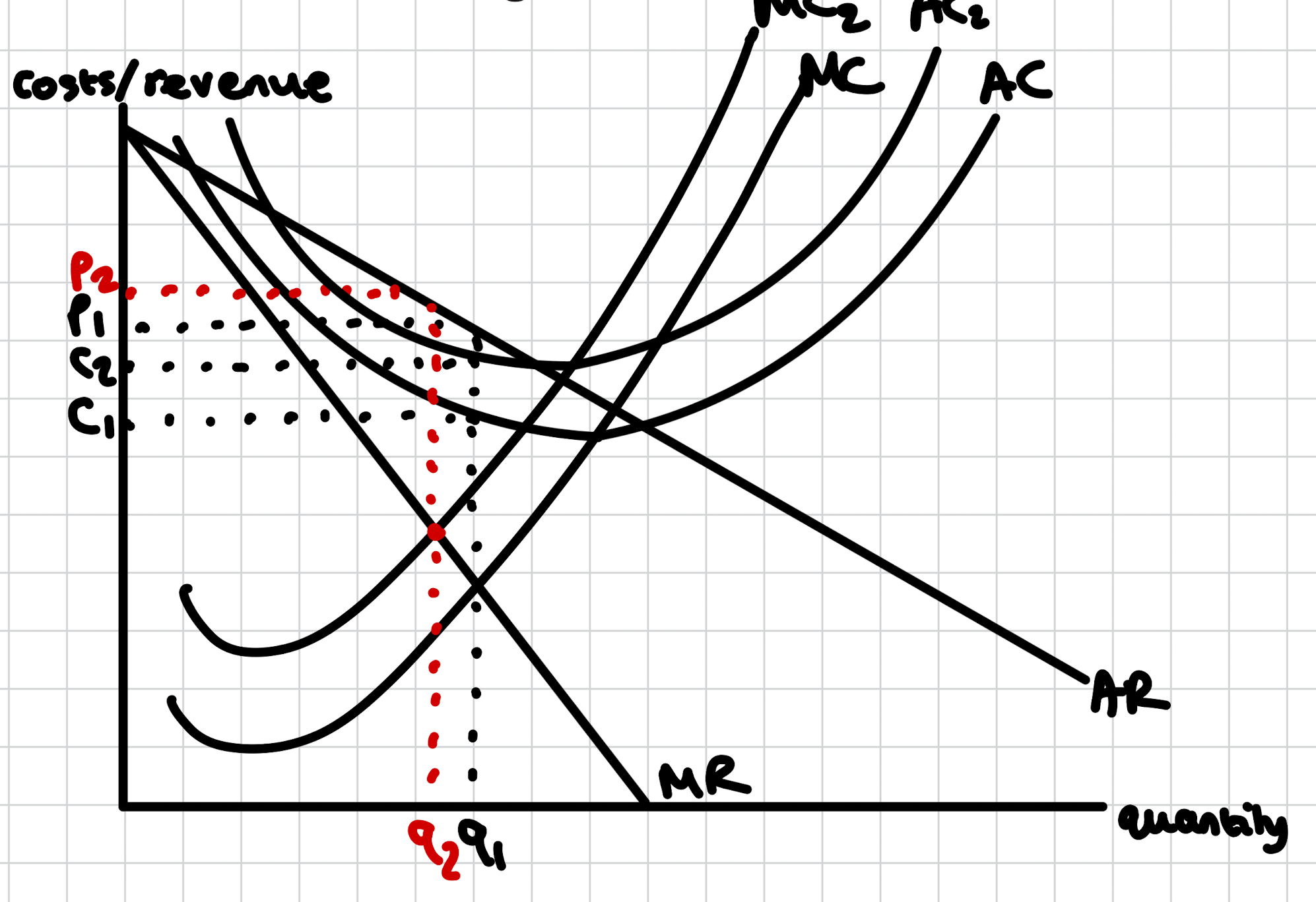 Quality standards diagram A-Level Economics