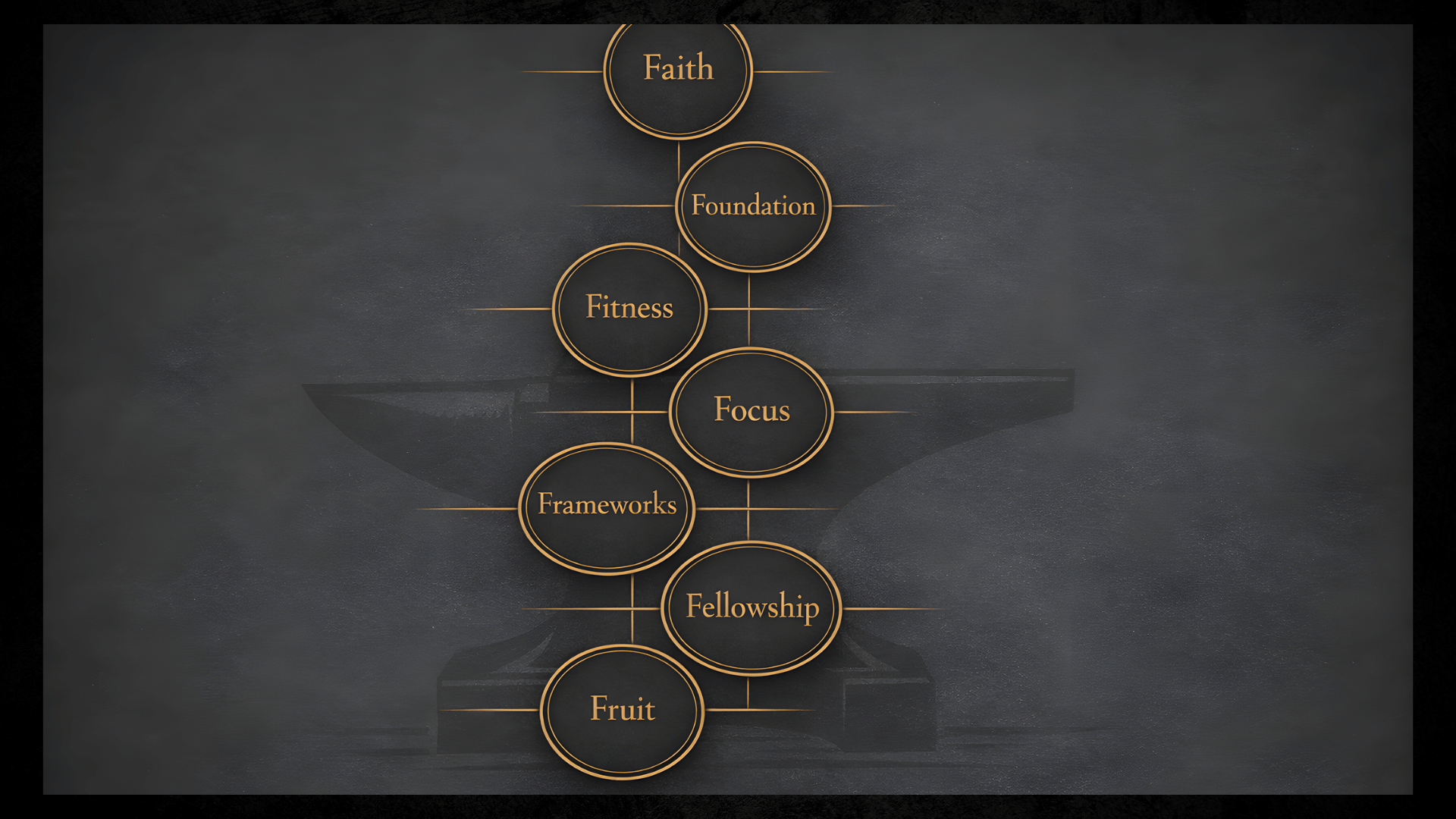 The 7F Framework: A Life Operating System for Faith-Driven Leaders