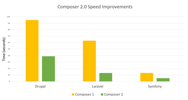 Composer 2.0 is now available!