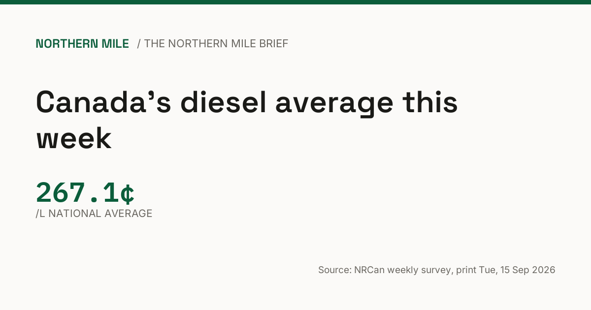 The Northern Mile Brief: week of 20 September 2026