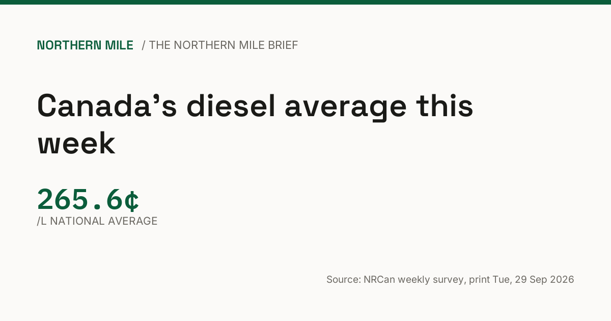 The Northern Mile Brief: week of 30 September 2026