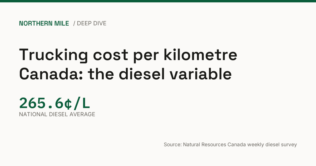 Hero card showing the national diesel average at 265.6 cents a litre