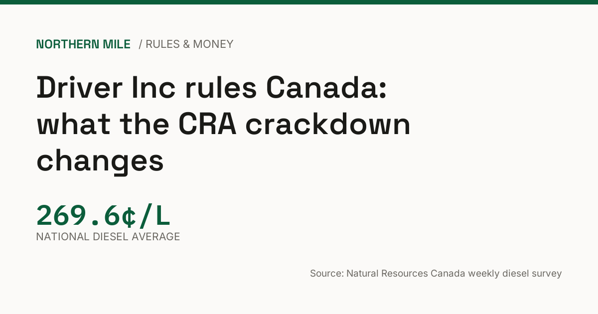 Driver Inc rules Canada: national diesel average 269.6 cents per litre