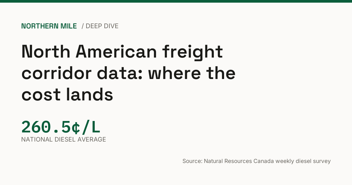Hero card showing the national diesel average at 260.5 cents a litre