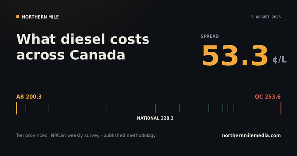 What Diesel Costs Across Canada, Province by Province