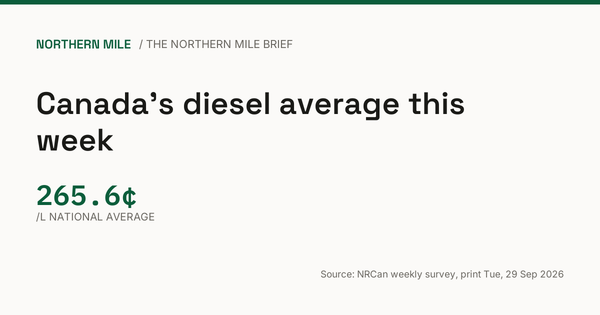 The Northern Mile Brief: week of 30 September 2026