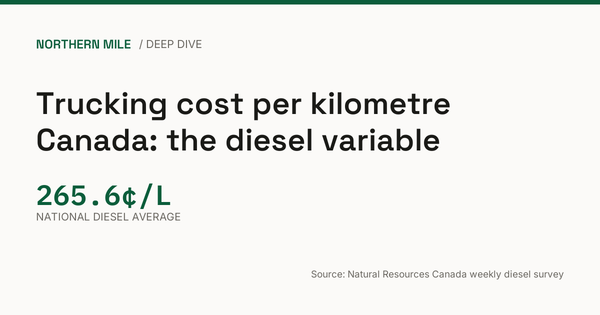Hero card showing the national diesel average at 265.6 cents a litre