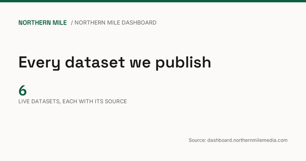 Every dataset we publish, and where to find it