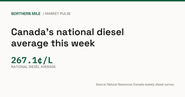 Canada's national diesel average this week