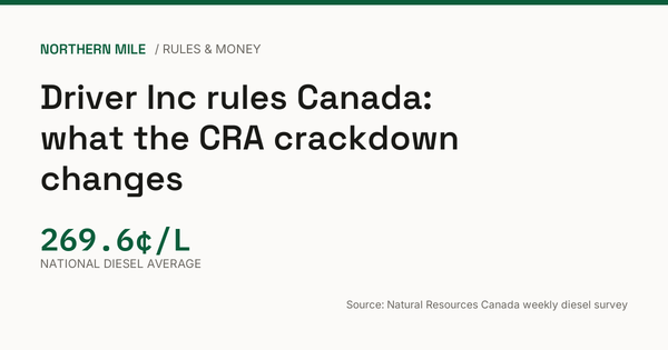 Driver Inc rules Canada: national diesel average 269.6 cents per litre