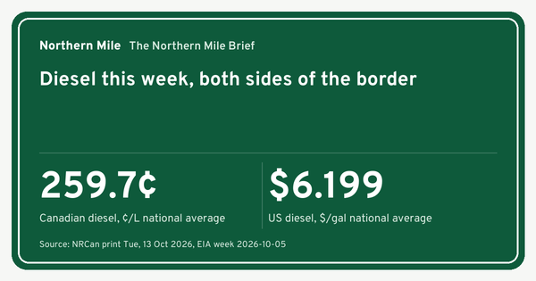 Card showing this week's national diesel averages from the Northern Mile Brief.
