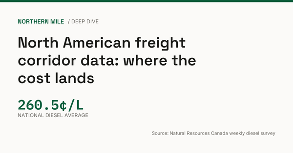 Hero card showing the national diesel average at 260.5 cents a litre