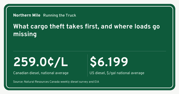 Hero card showing the Canadian diesel national average at 259.0 cents per litre and the US average at 6.199 dollars per gallon