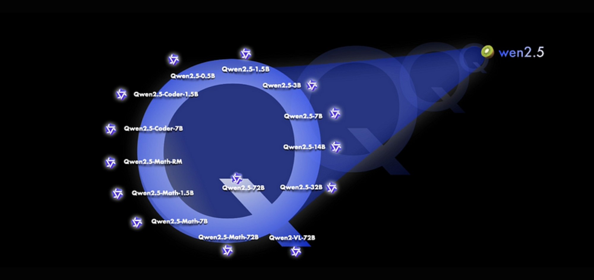Qwen 2.5: Is It Really That Good?