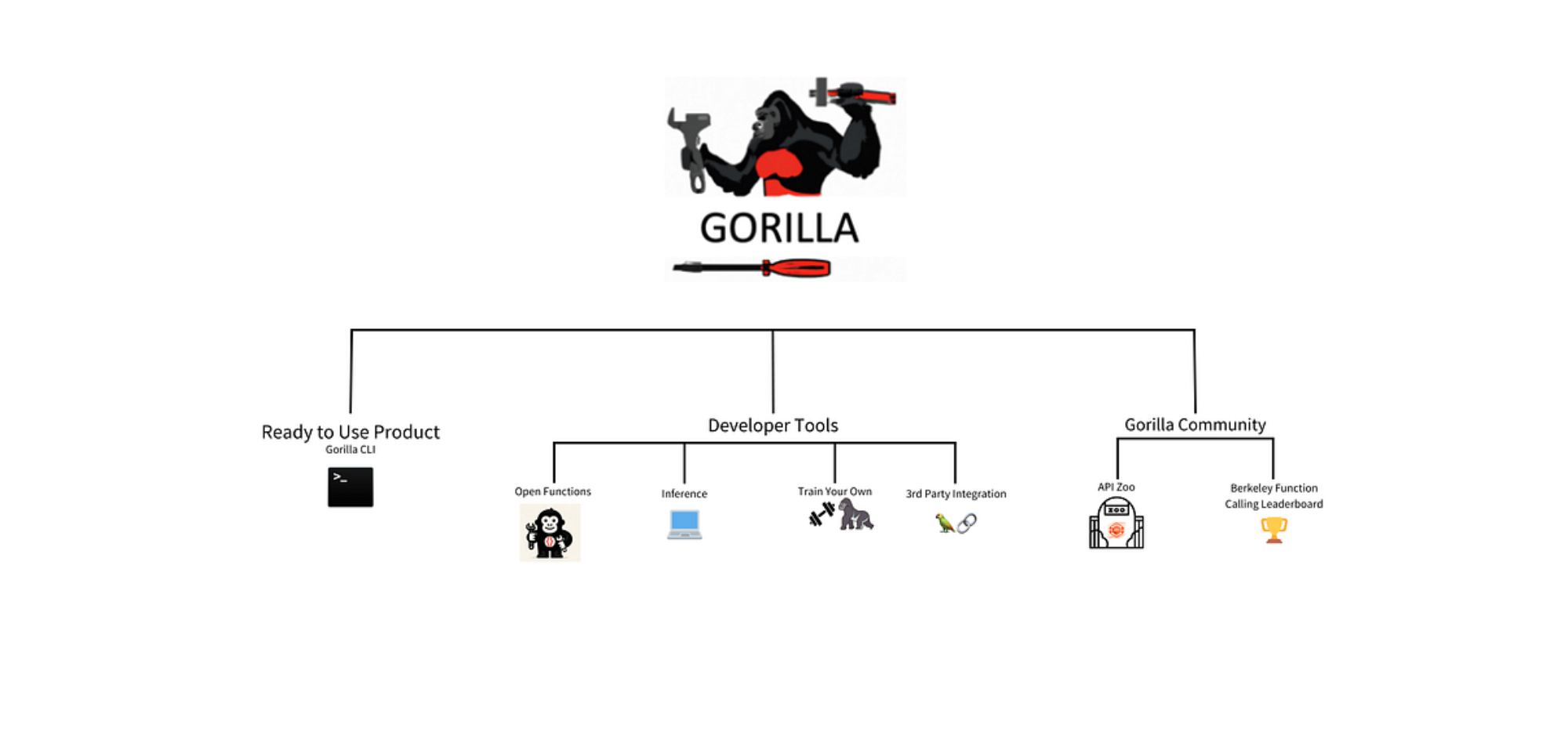 How to use Gorilla on MacOS: A Comprehensive Guide