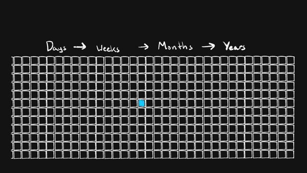 To win the year, win the day