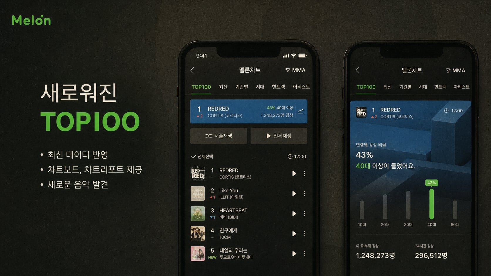 Melon music streaming platform chart screen