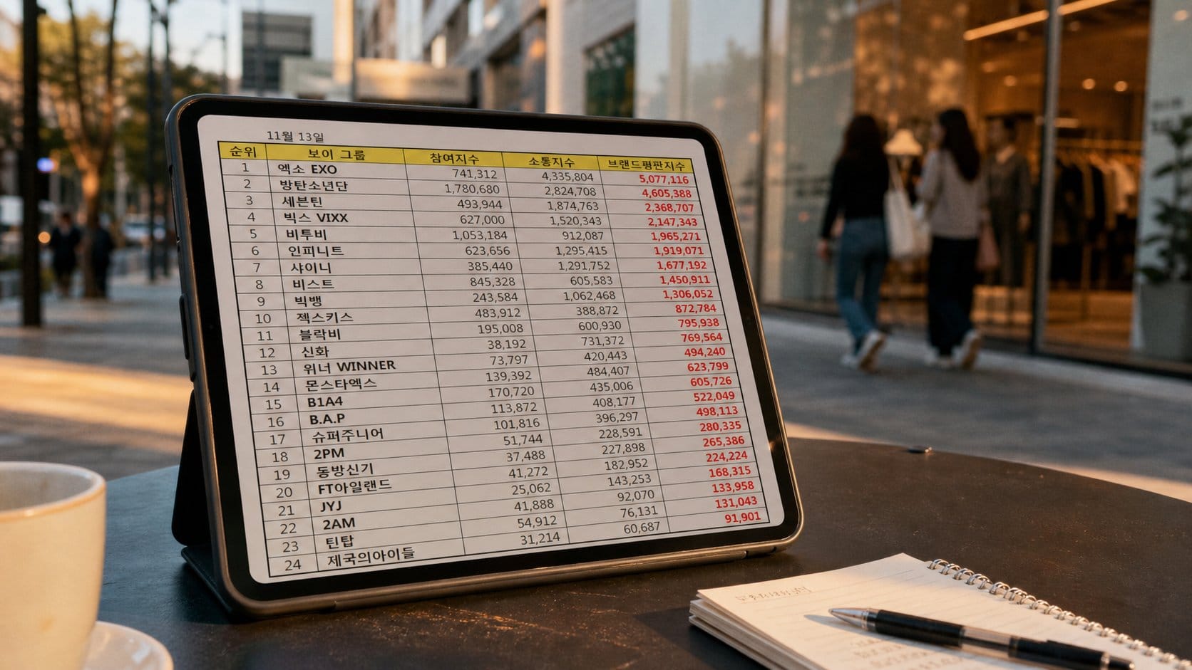 Korean Business Research Institute brand reputation chart
