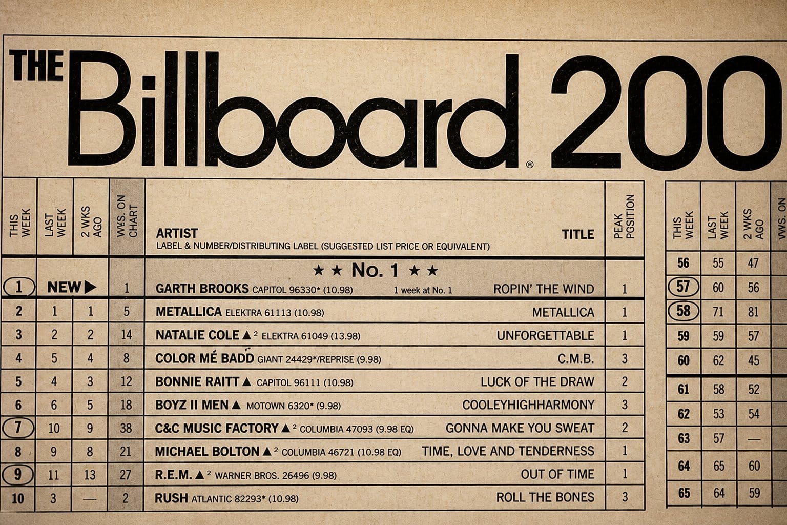 Billboard 200 chart