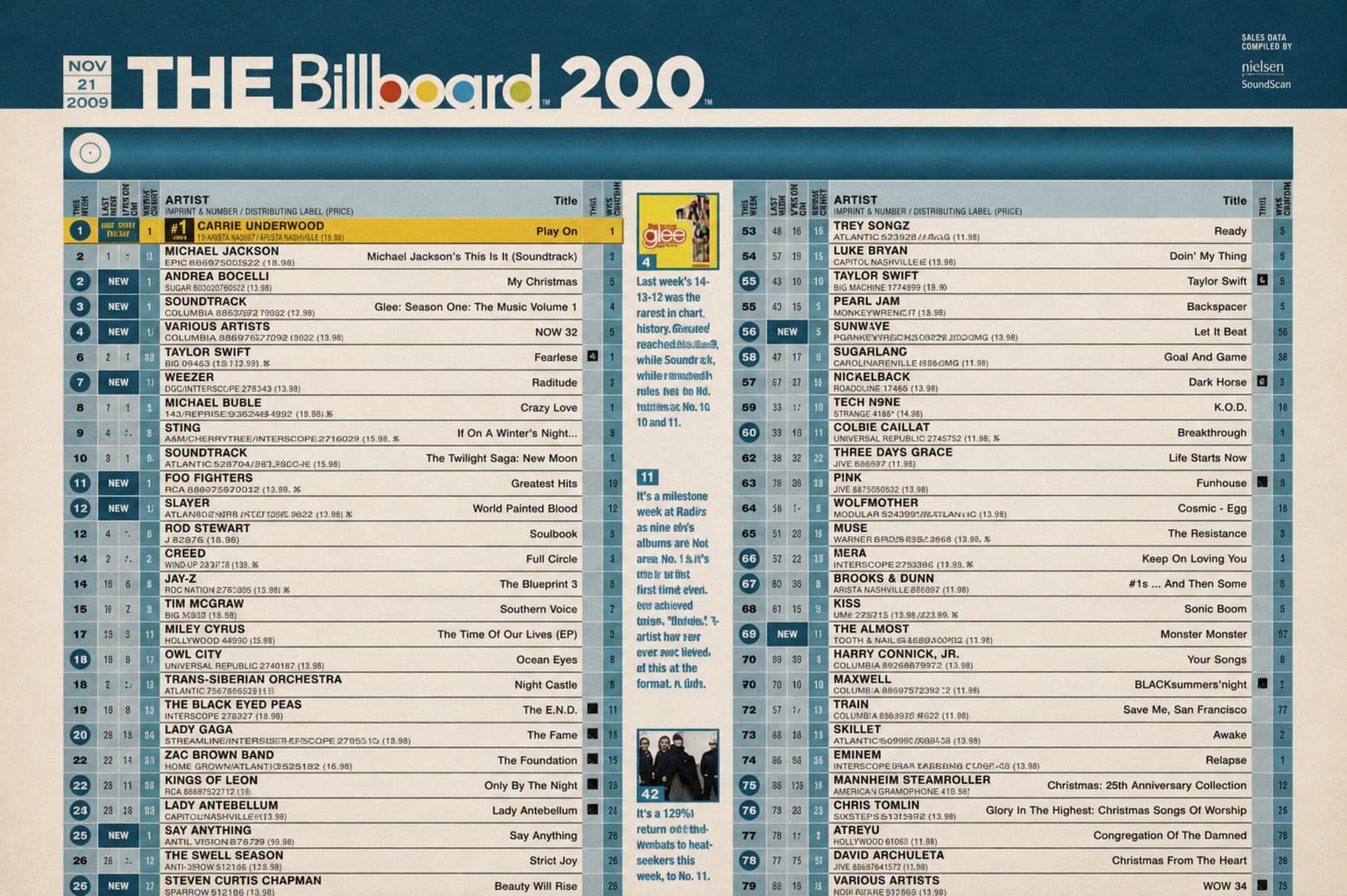 Billboard 200 chart