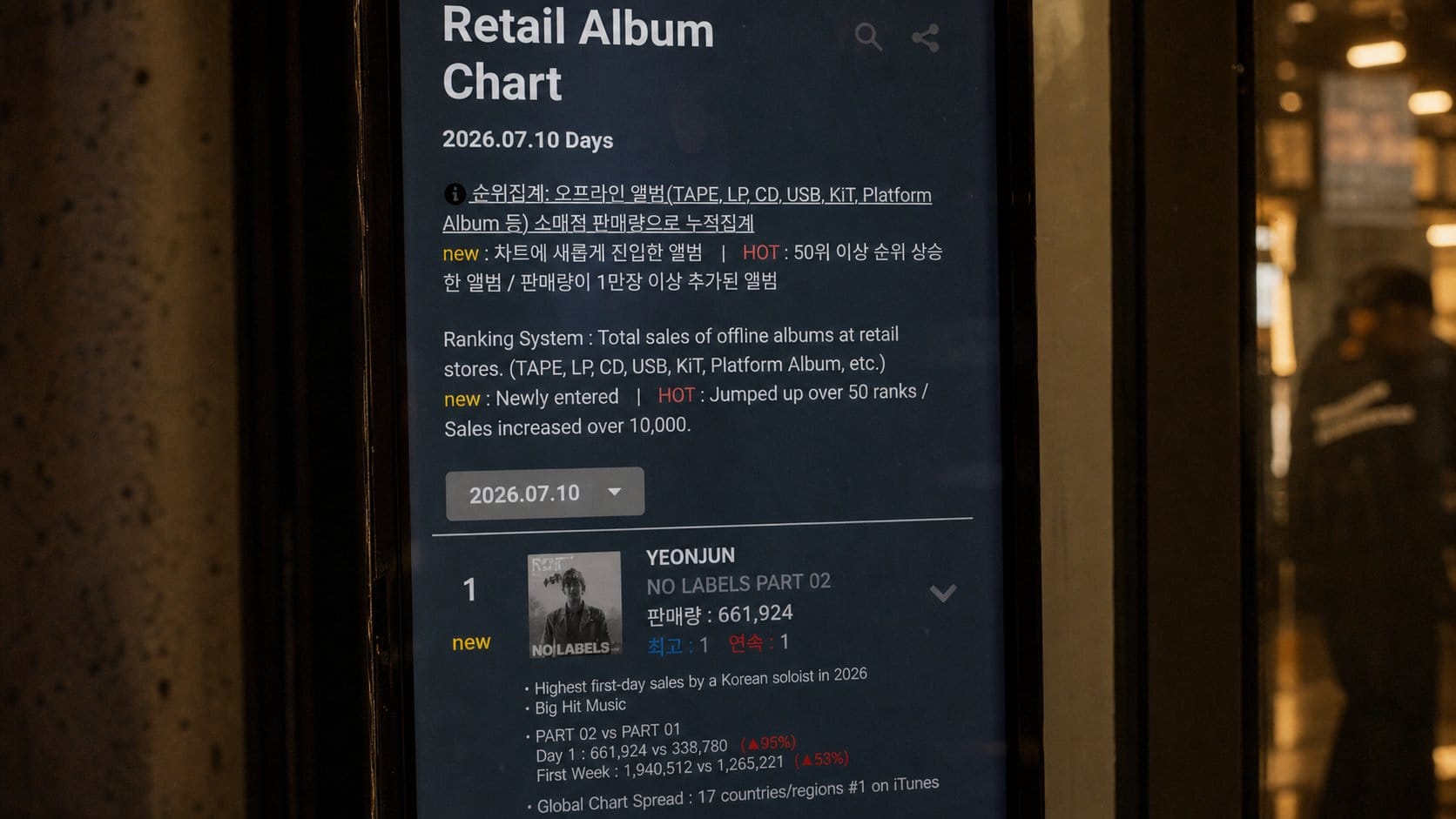 Hanteo Chart physical album ranking display