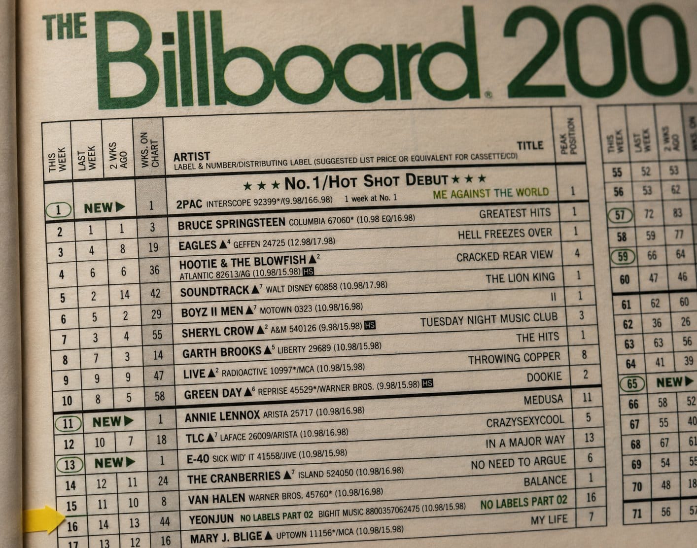 Billboard 200 chart