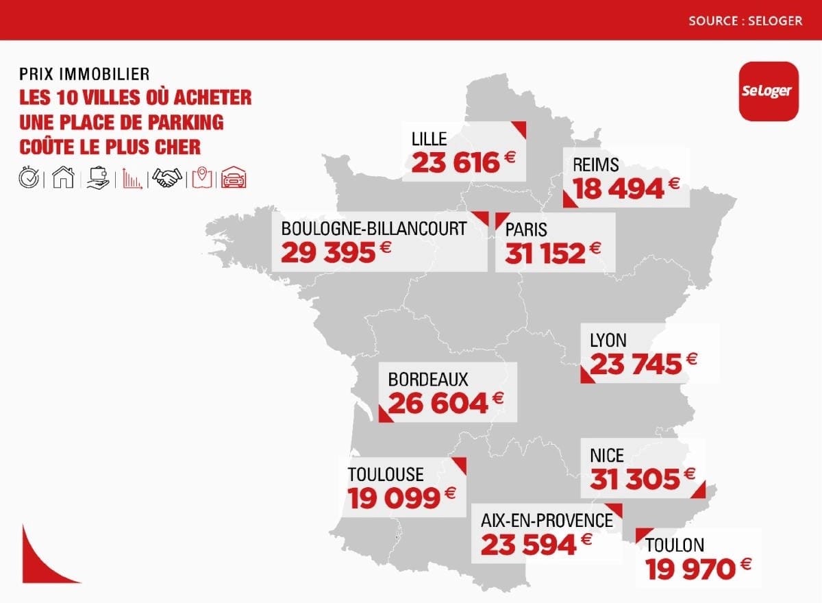 Les 10 villes où acheter une place de parking coûte le plus cher (Source : Seloger)
