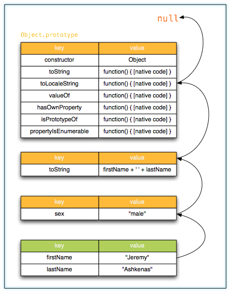prototype-chain-2.png