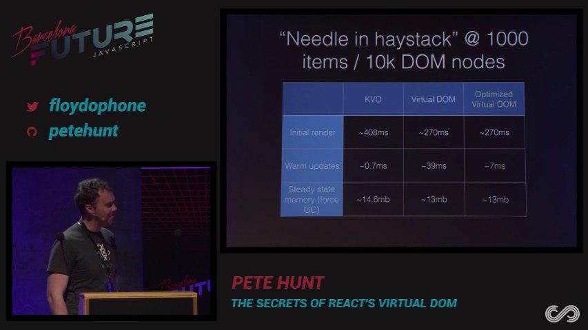 Fast Updates in Ember