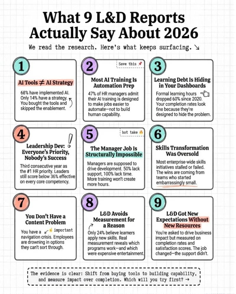 Infographic of L&D trends for 2026