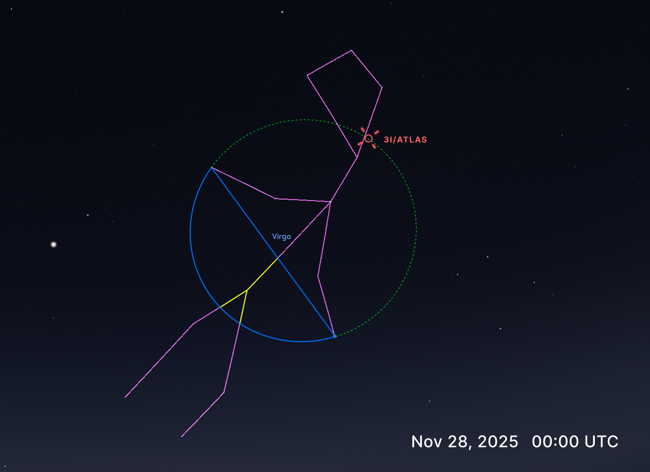3I/ATLAS marking a third point to form a circle through the constellation Virgo's hands, creating the outline of an ark containing a little baby.