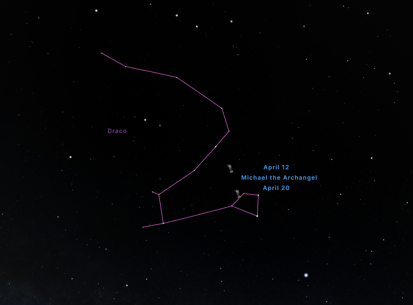 Michael the Archangel moves to the head of the devil in the constellation Draco.
