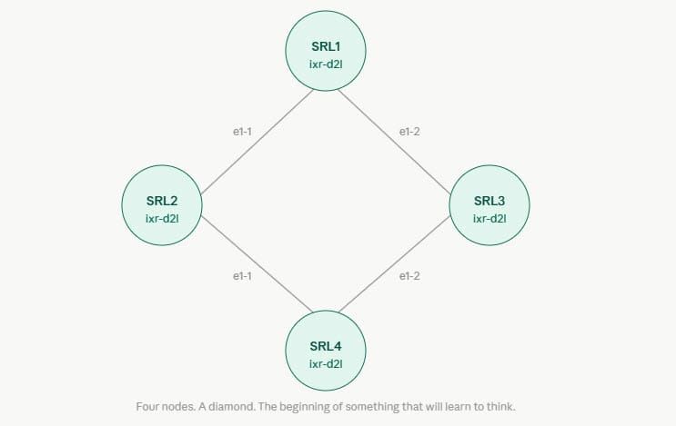 Installment One - The Invitation