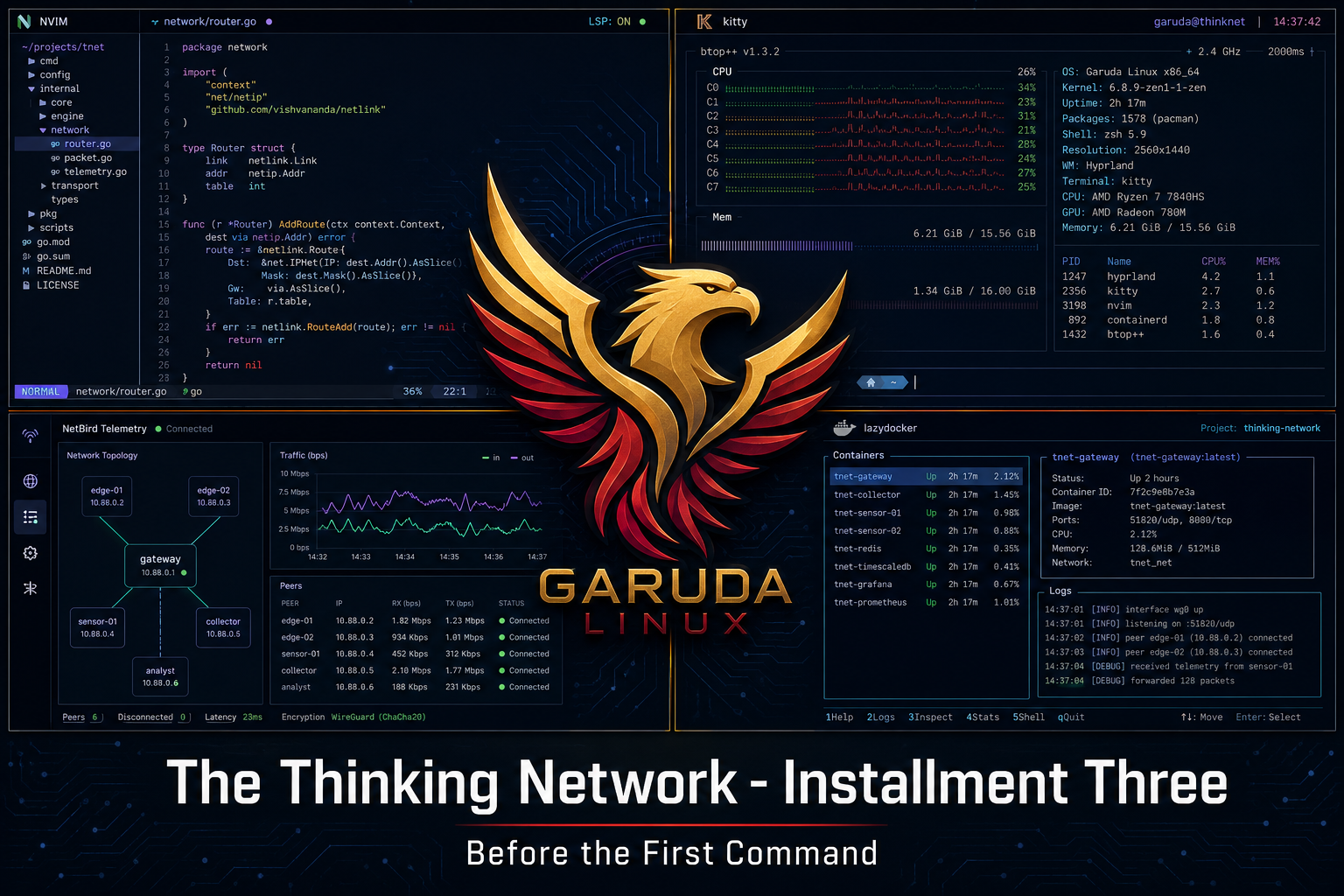 The Thinking Network - Installment Three