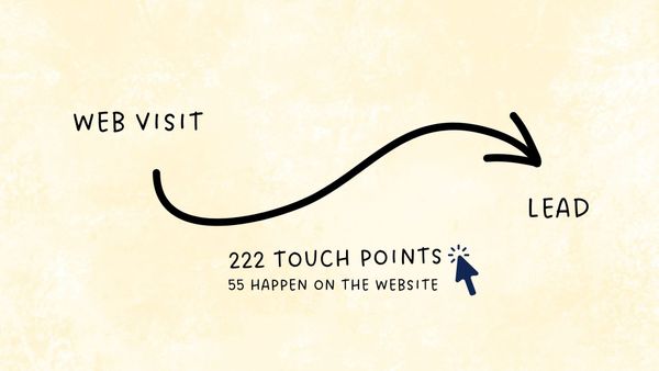 What Does It Take To Seal A New Deal In B2B?