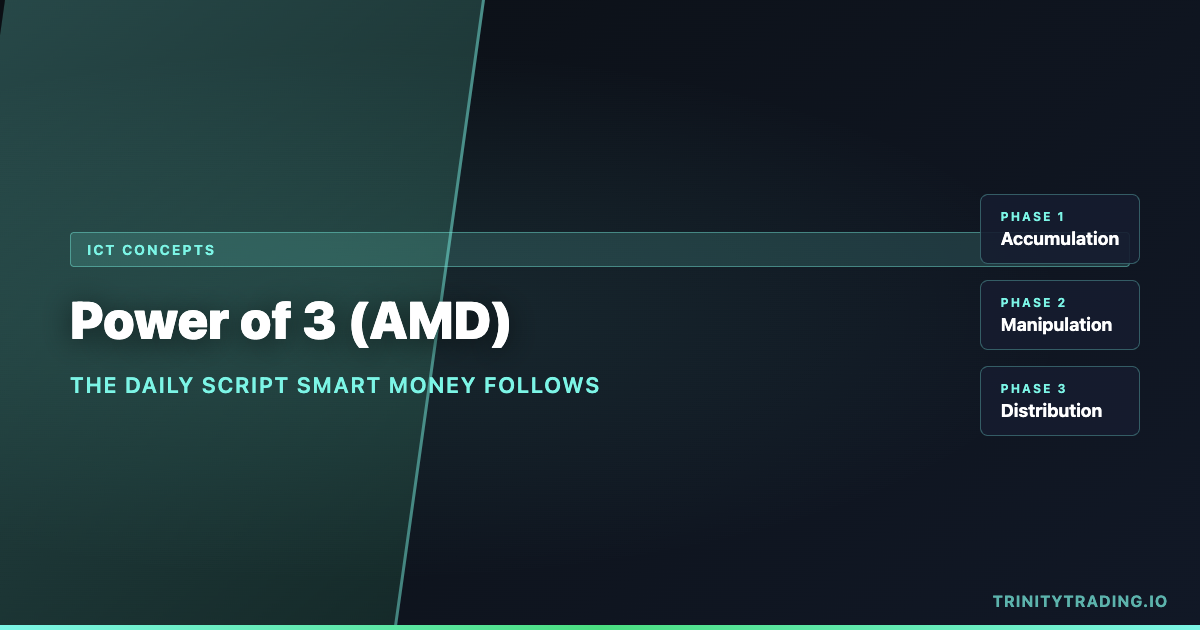 Power of 3 (AMD): The ICT Concept That Reveals the Market's Daily Script