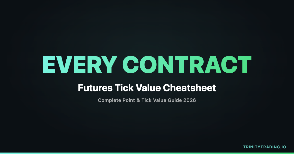 Futures Tick Value Cheatsheet: Complete Guide to Point & Tick Values for Every Contract