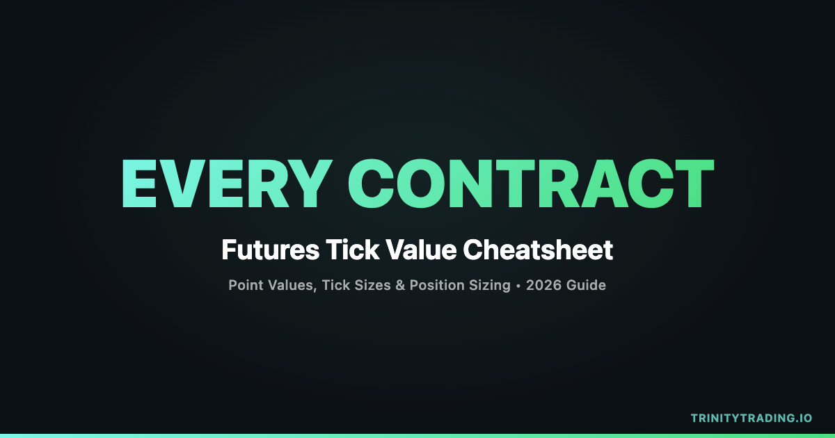 ICT Silver Bullet: The Time-Based Entry Strategy for High-Probability Trades