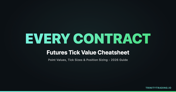 ICT Silver Bullet: The Time-Based Entry Strategy for High-Probability Trades