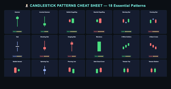 Candlestick patterns trading chart — bullish and bearish patterns