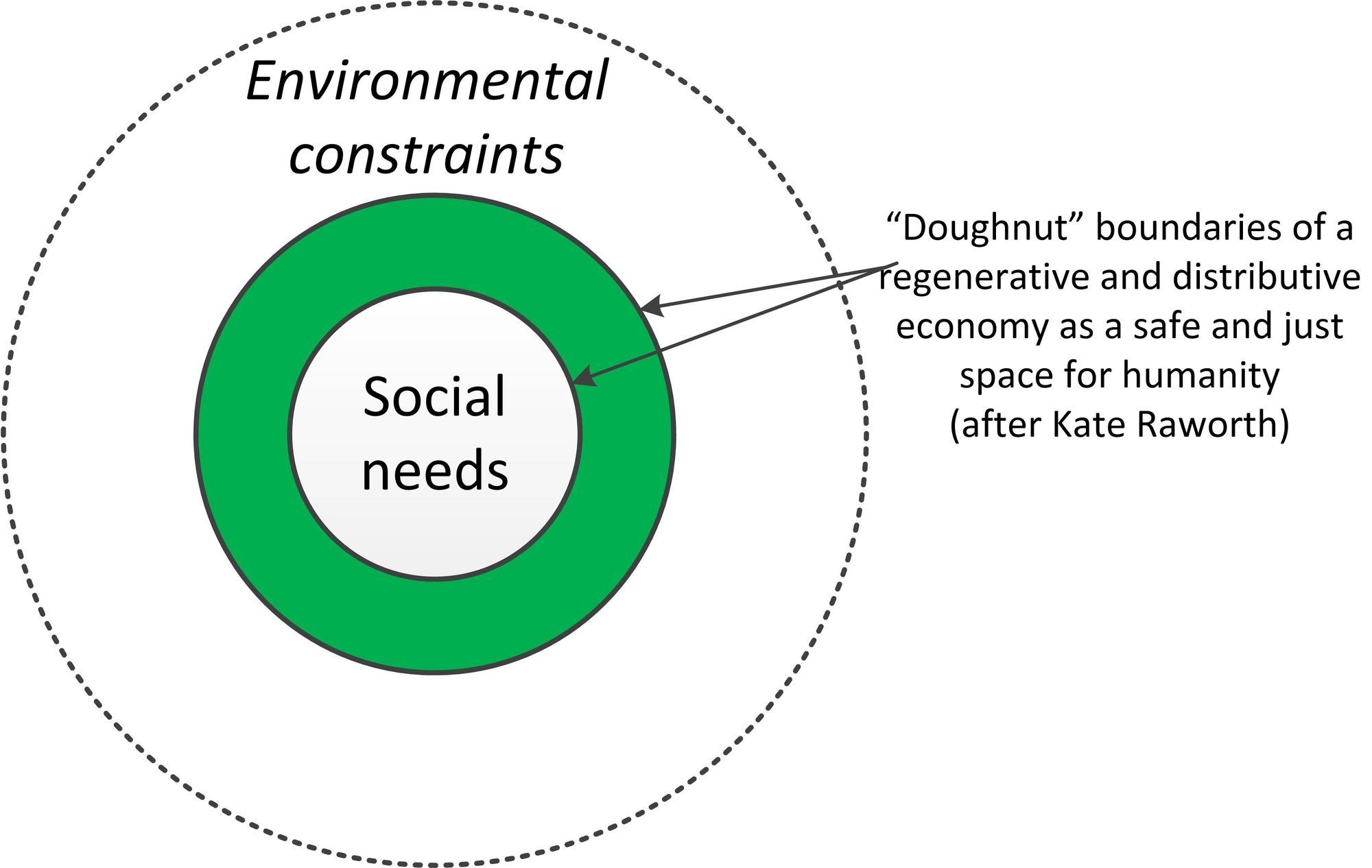 Macro background (W1)