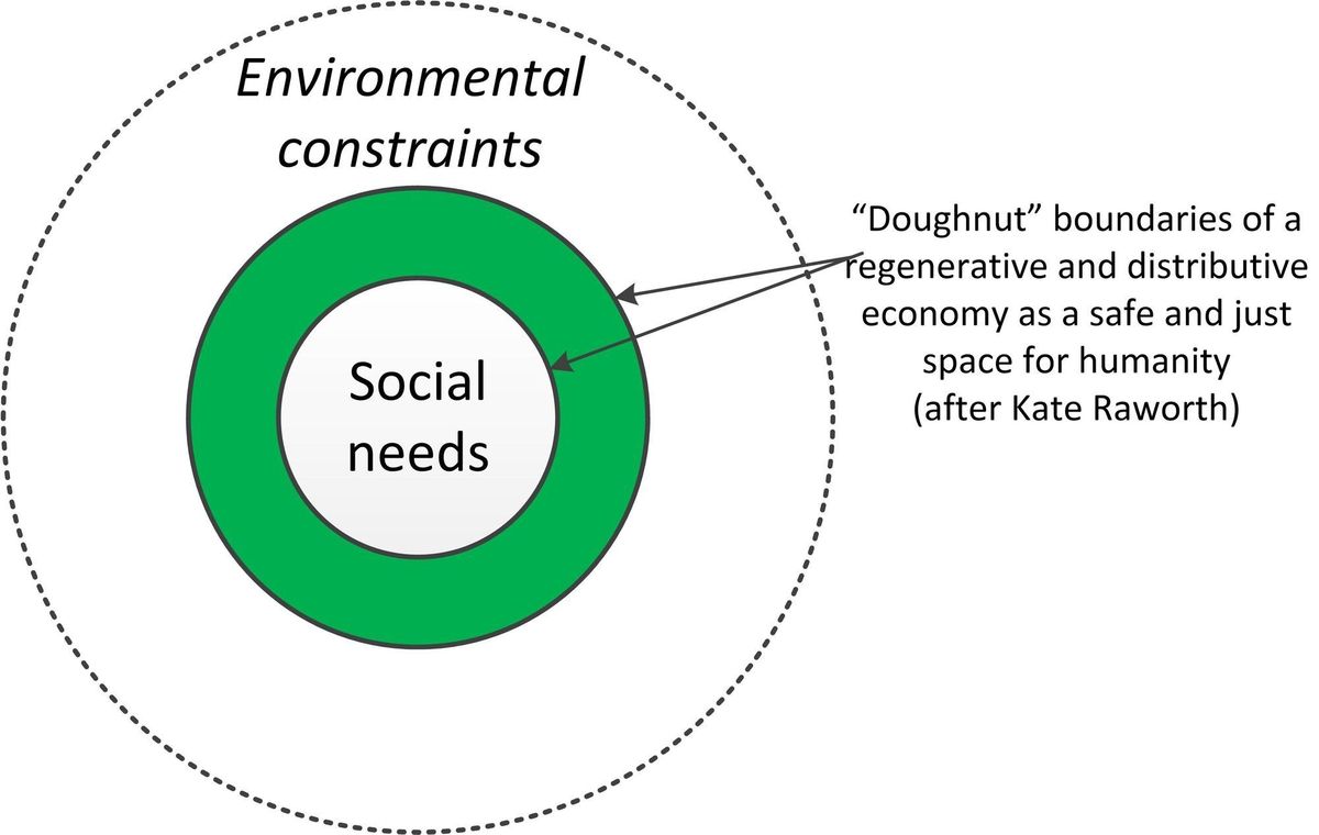 Macro background (W1)